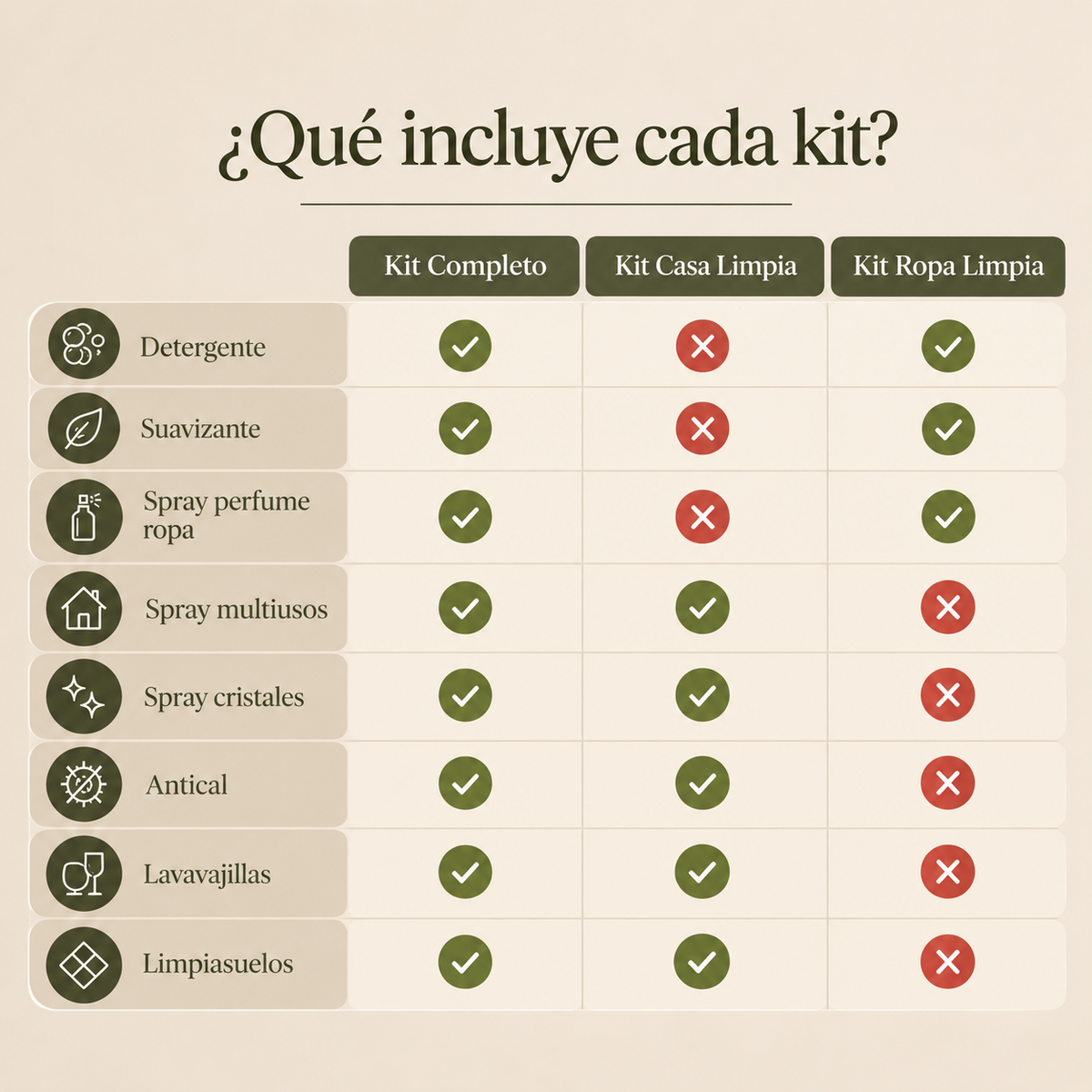 KITS MI CASA NATURA