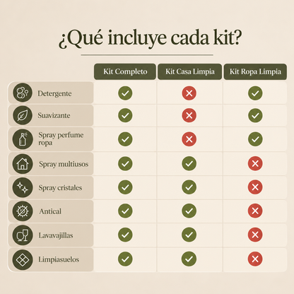 KITS MI CASA NATURA